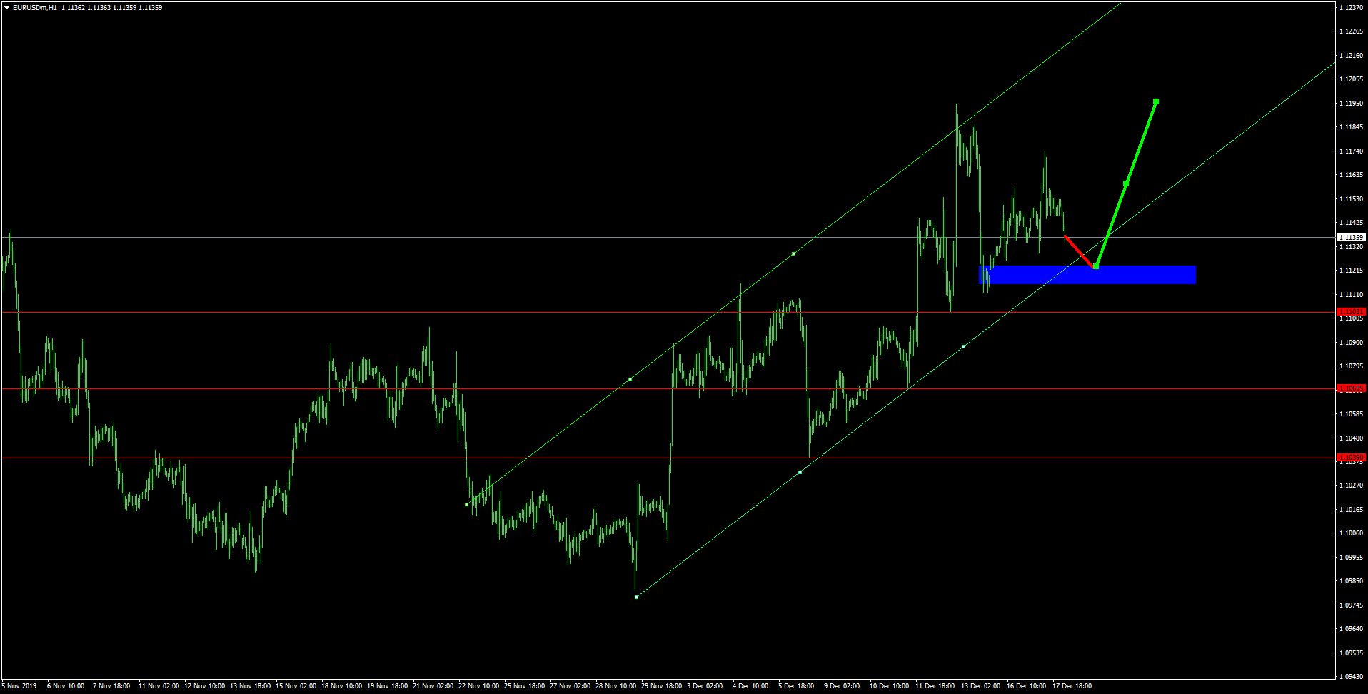 forex eurusd ก บ eurusd ค อ